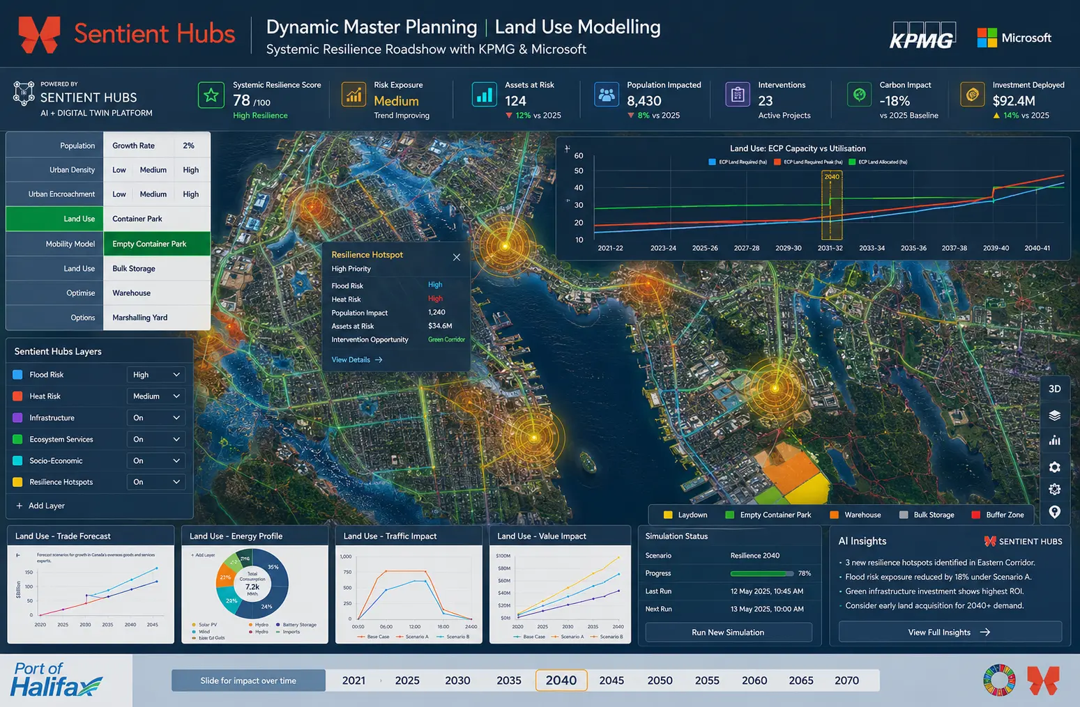Systemic Resilience Roadshow with KPMG & Microsoft ar3