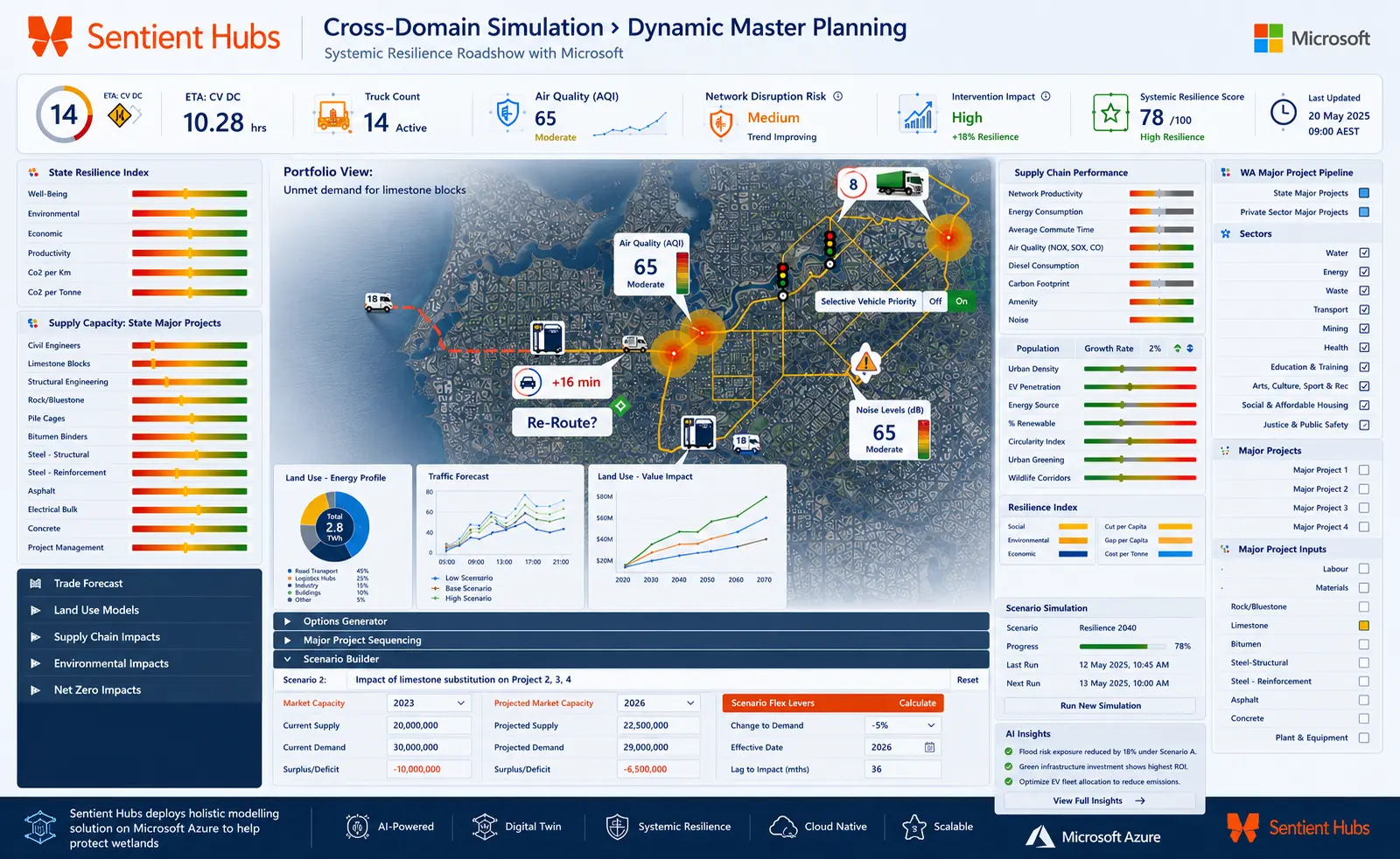 Portfolio Based Dynamic AIP Interactive Demo FEB23 ar6