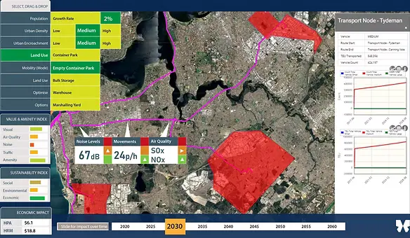 Sentient Hubs Dynamic Master Planning dynamic master planning