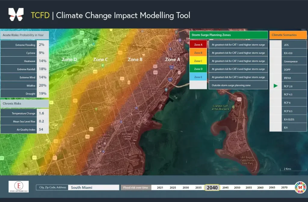 climate chnage
