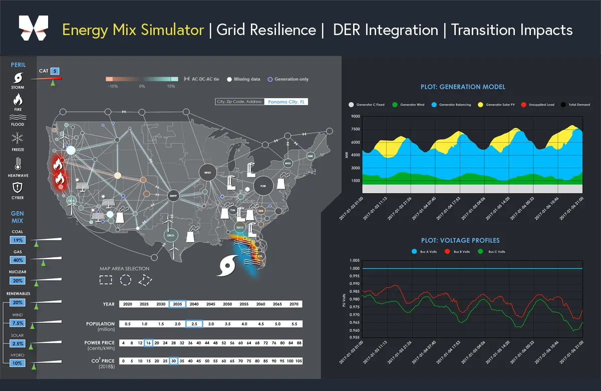 energy mix simulator