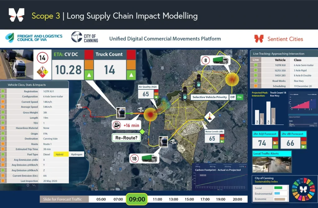 supply cchain